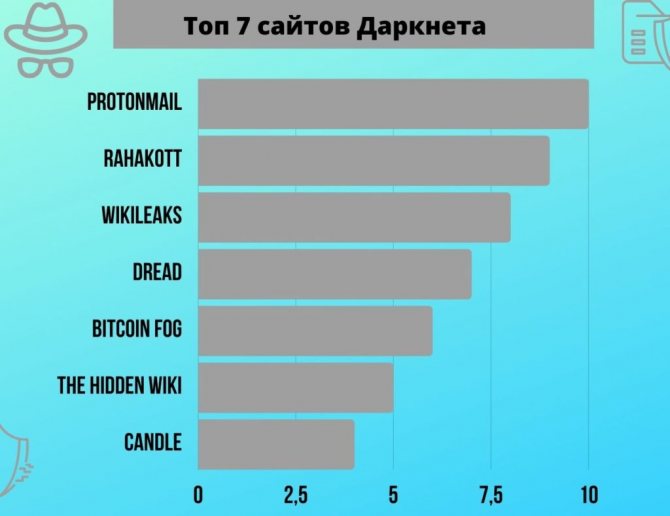 Кракен сайт 18at